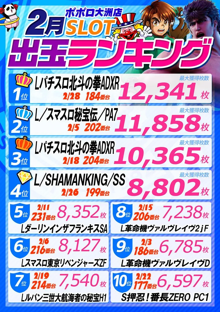 ポポロ大洲のパチスロ出玉ランキング