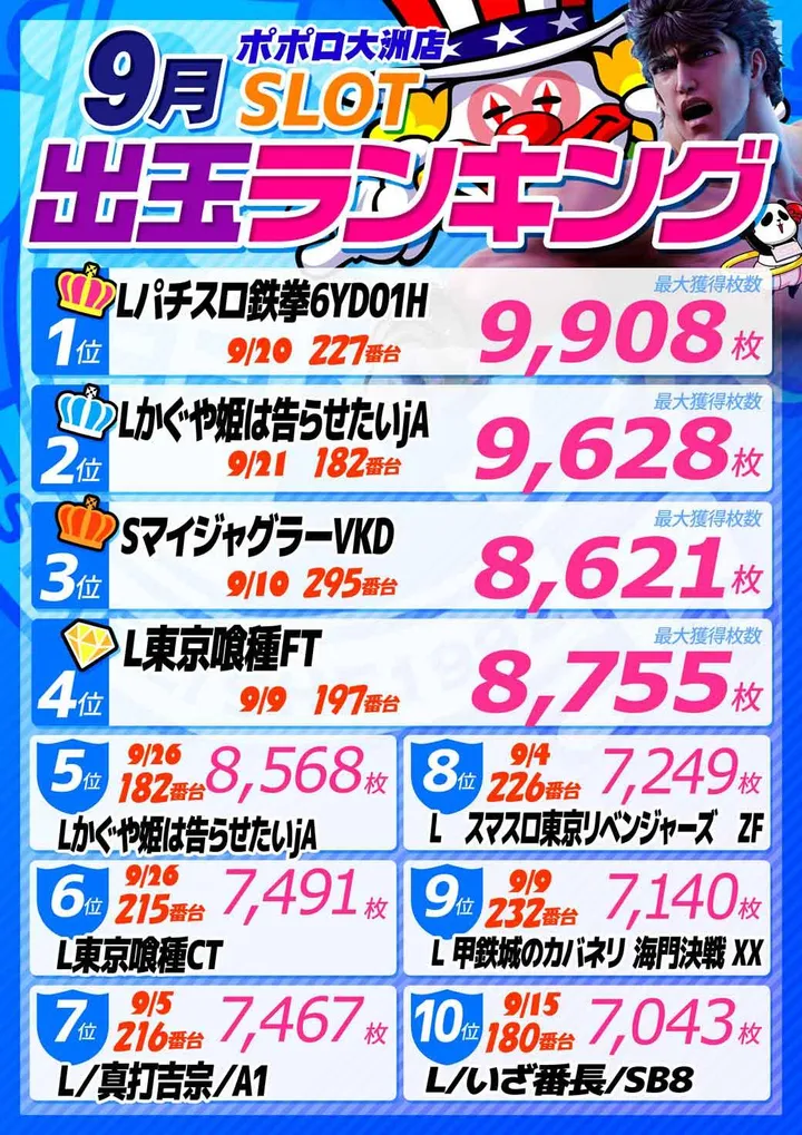 ポポロ大洲のパチスロ出玉ランキング