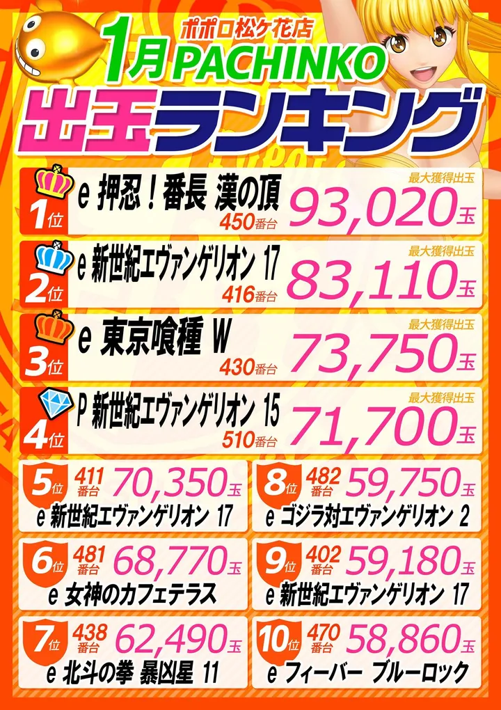 ポポロ松ヶ花のパチンコ出玉ランキング