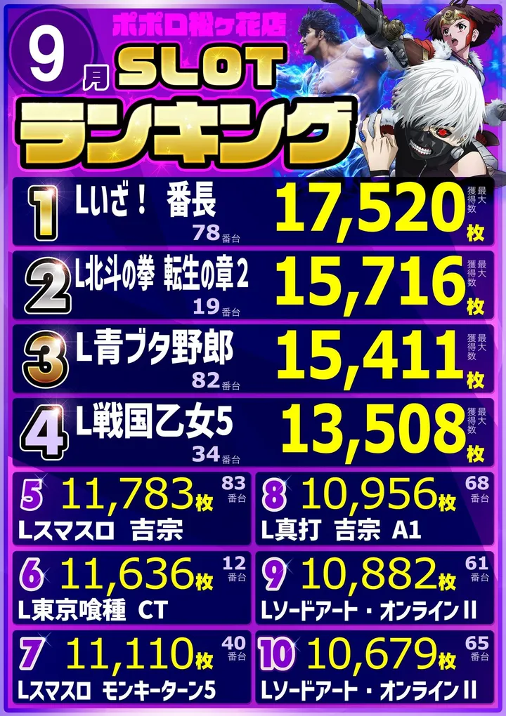 ポポロ松ヶ花のパチスロ出玉ランキング
