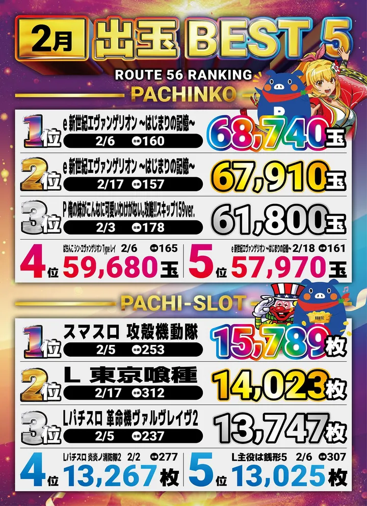 ルート56のパチンコ出玉ランキング