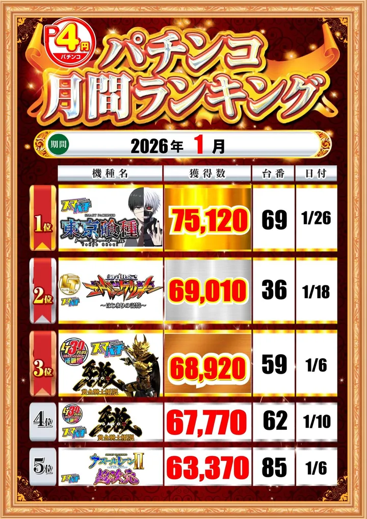 DAISYOのパチンコ出玉ランキング
