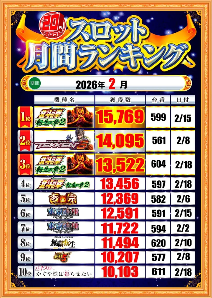 DAISYOのパチスロ出玉ランキング