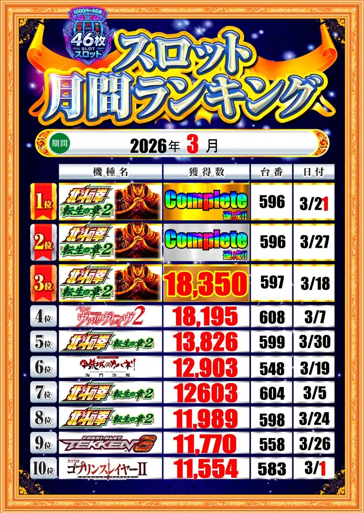 DAISYOのパチスロ出玉ランキング