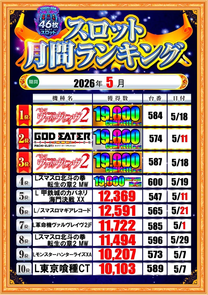 DAISYOのパチスロ出玉ランキング