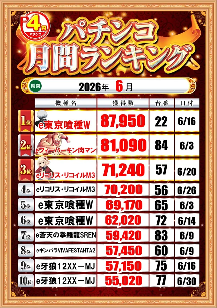 DAISYOのパチンコ出玉ランキング