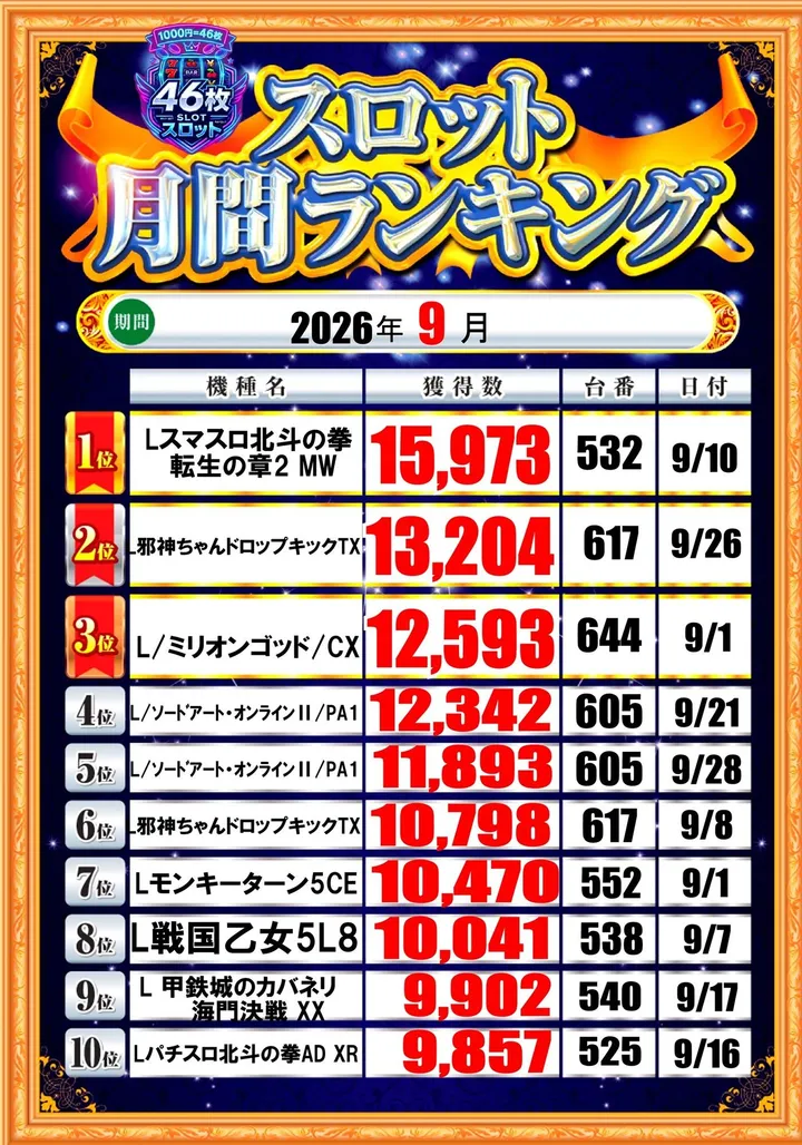 DAISYOのパチスロ出玉ランキング