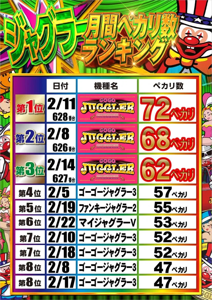 ルネックスパーク萩原店のパチスロ出玉ランキング