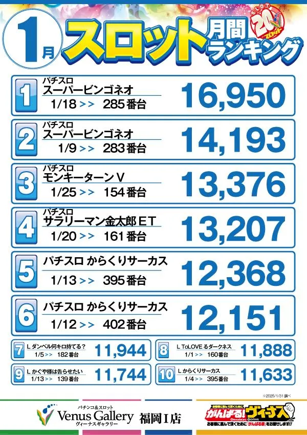 ヴィーナスギャラリー福岡Ⅰ店 のパチスロ出玉ランキング