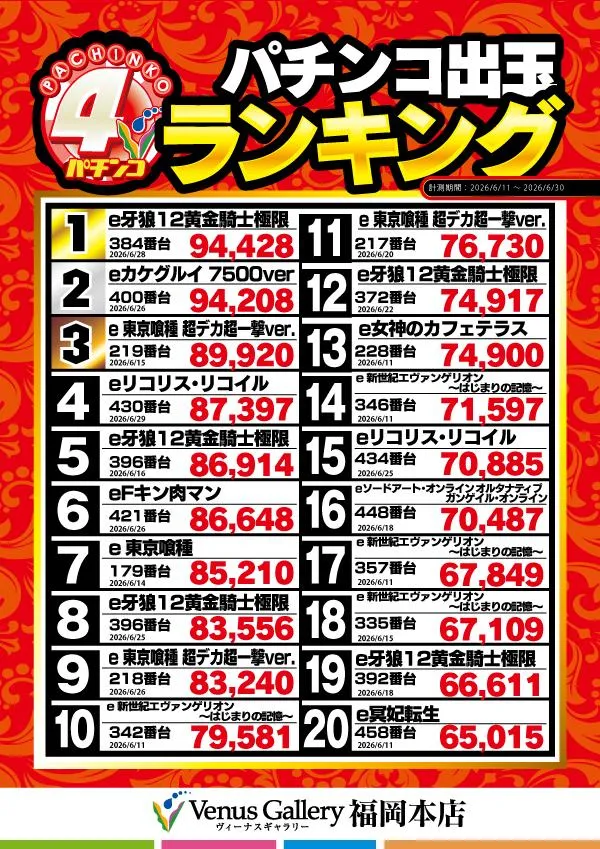 ヴィーナスギャラリー福岡本店のパチンコ出玉ランキング