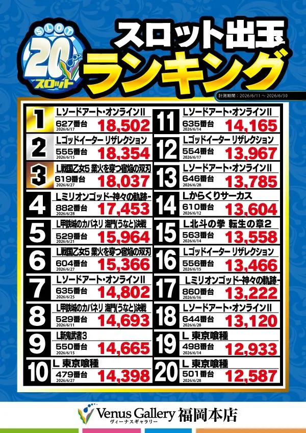 ヴィーナスギャラリー福岡本店のパチスロ出玉ランキング