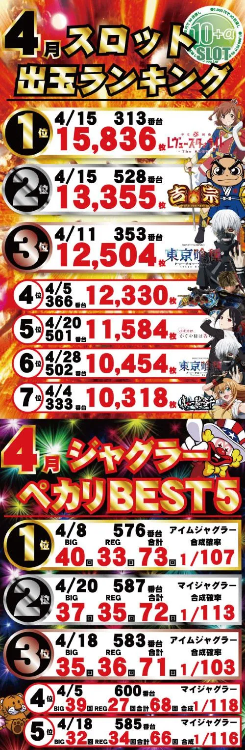 パーラー・オーパ千鳥橋店のパチスロ出玉ランキング