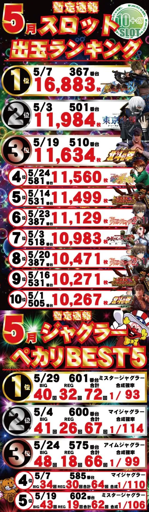 パーラー・オーパ千鳥橋店のパチスロ出玉ランキング