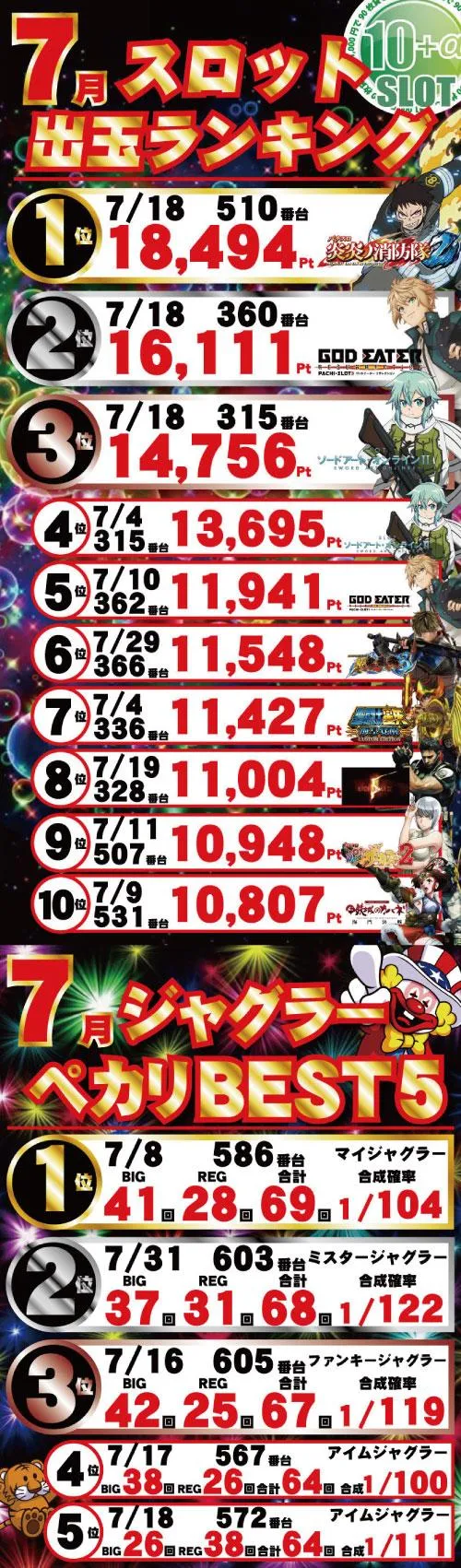 パーラー・オーパ千鳥橋店のパチスロ出玉ランキング