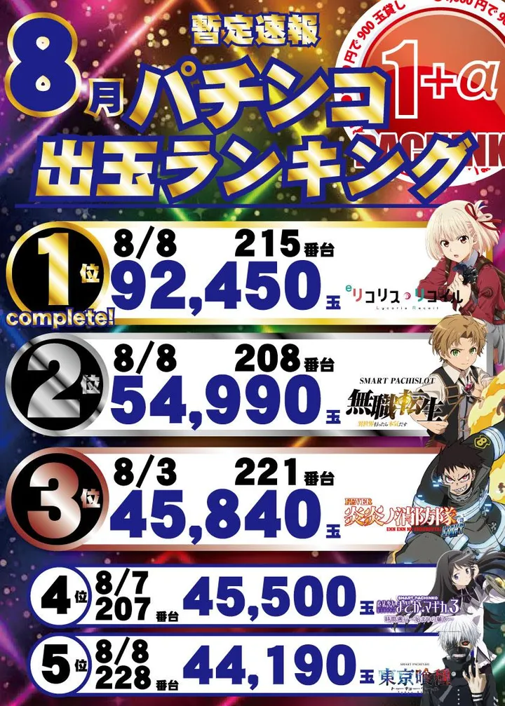 パーラー・オーパ千鳥橋店のパチンコ出玉ランキング
