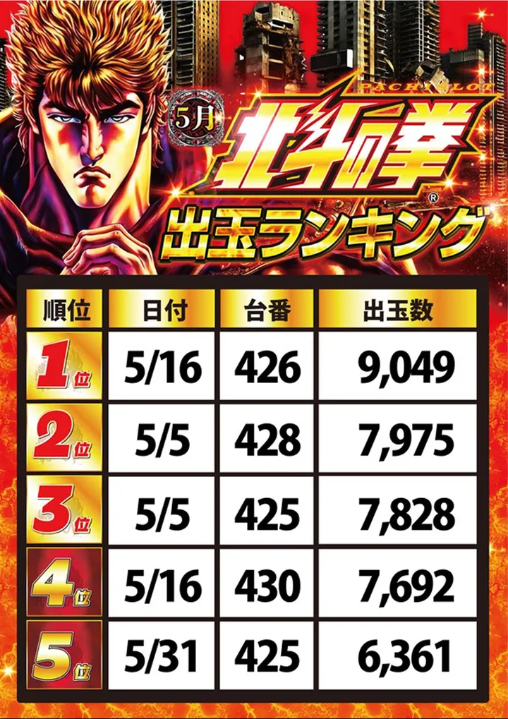玉屋屋形原店のパチスロ出玉ランキング