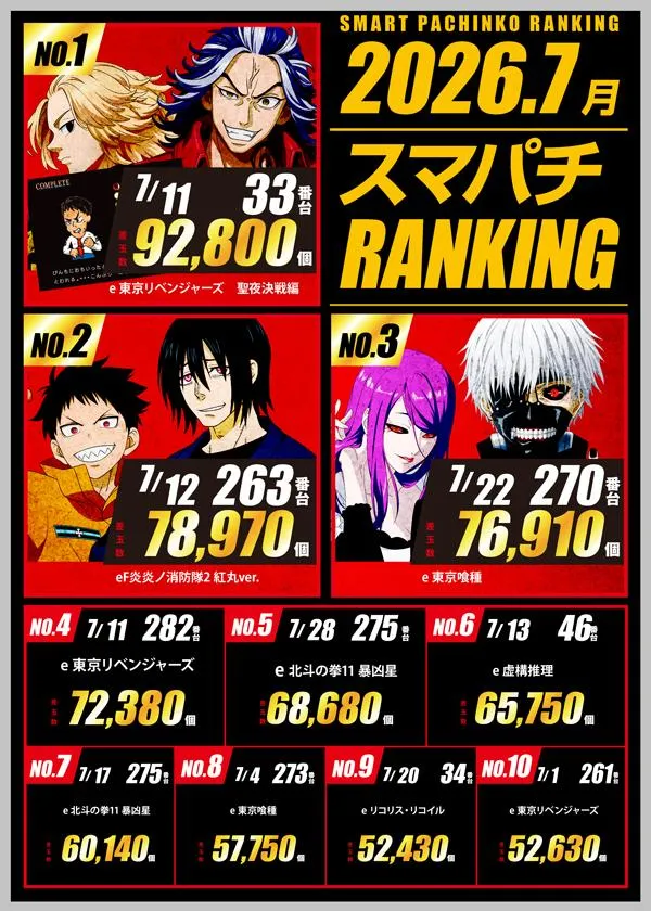  玉屋GO+屋形原のパチンコ出玉ランキング