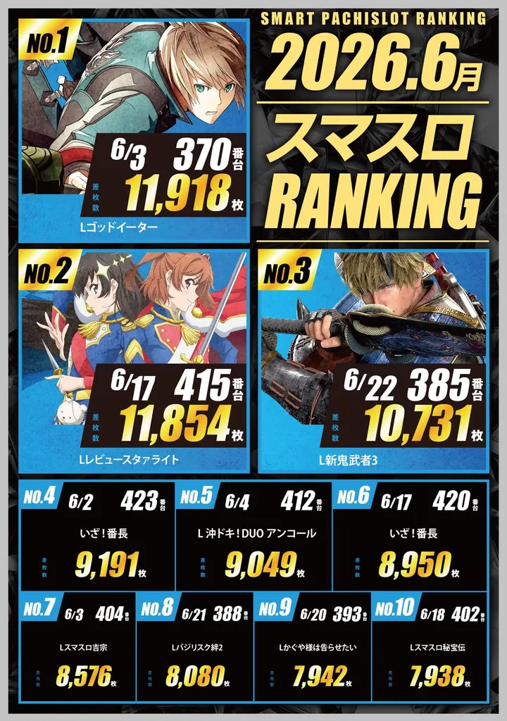 玉屋屋形原店のパチスロ出玉ランキング