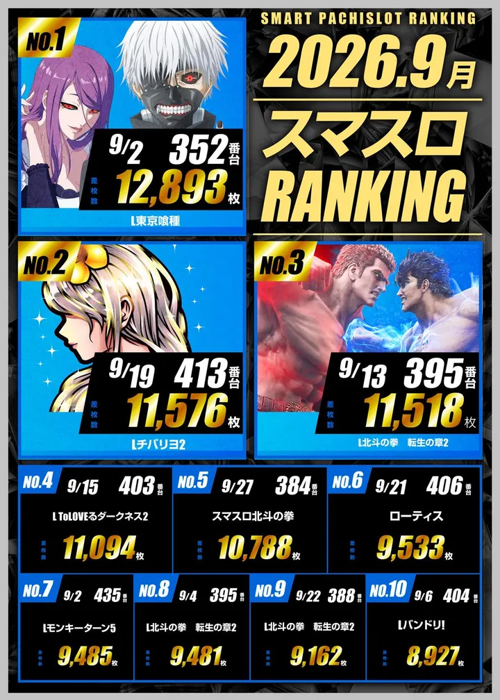  玉屋GO+屋形原のパチスロ出玉ランキング