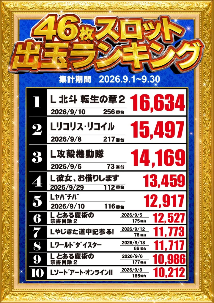 BEAM HARA 333のパチスロ出玉ランキング