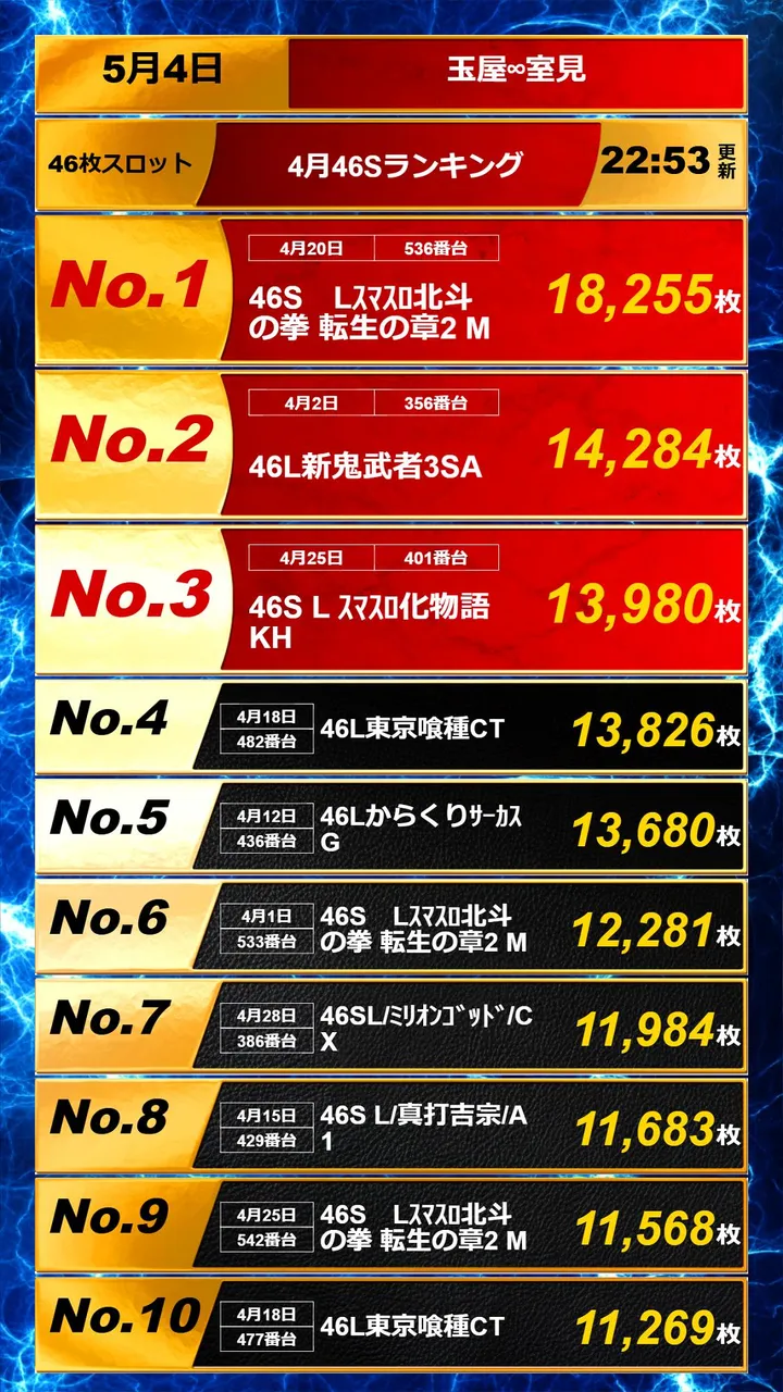 玉屋∞室見のパチスロ出玉ランキング