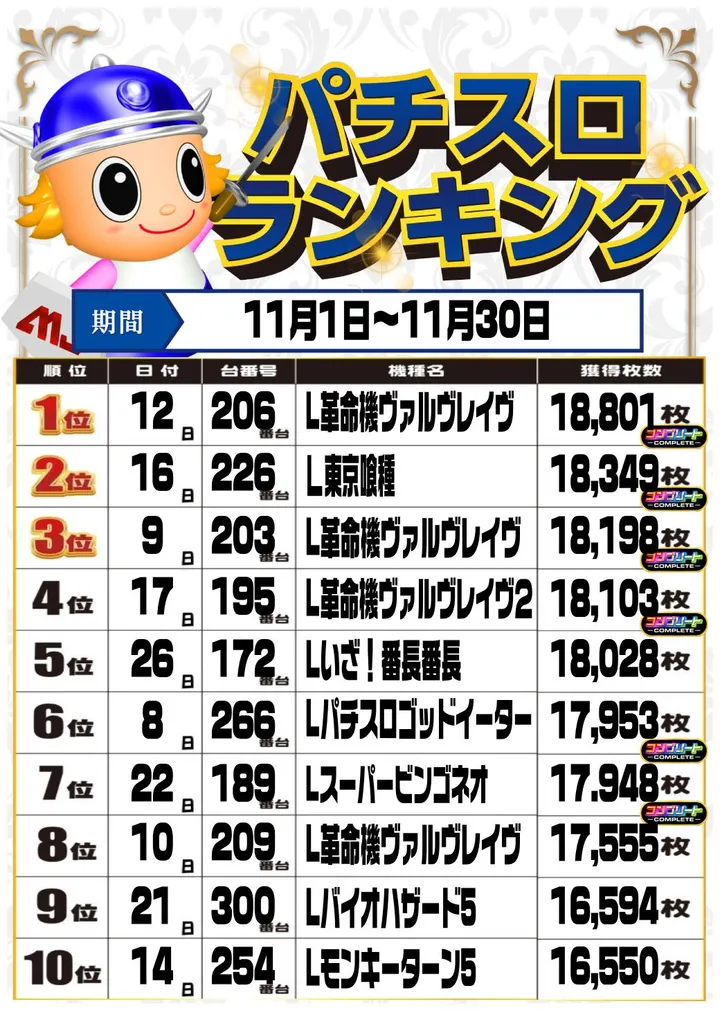 MJアリーナ干隈店のパチスロ出玉ランキング