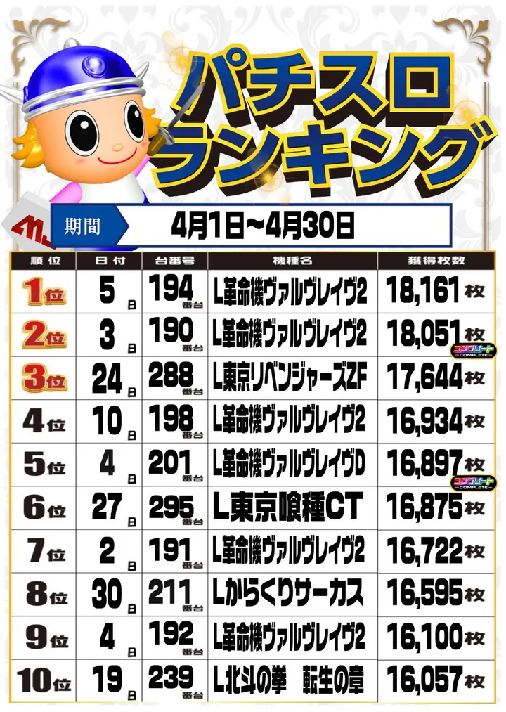 MJアリーナ干隈店のパチスロ出玉ランキング