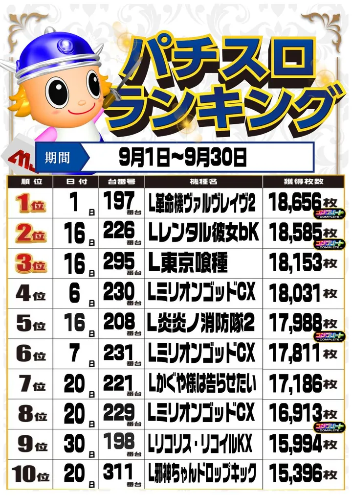 MJアリーナ干隈店のパチスロ出玉ランキング