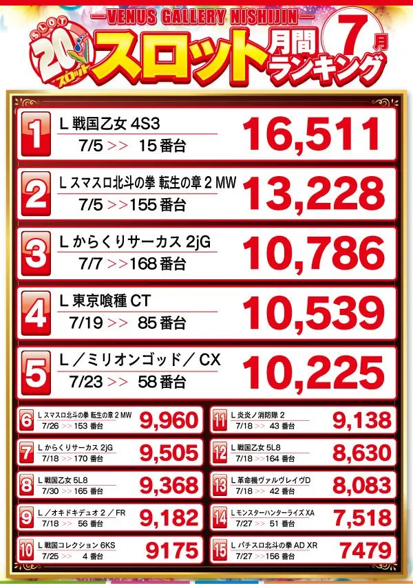 ヴィーナスギャラリー西新店のパチスロ出玉ランキング