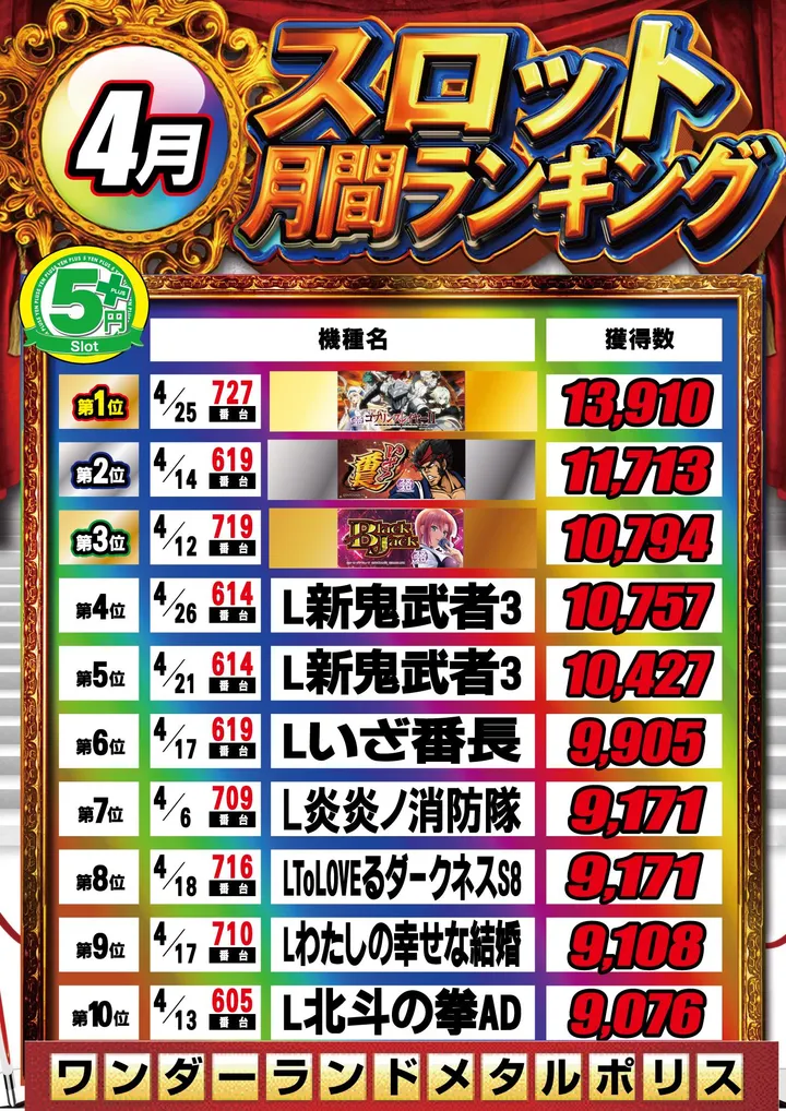 ワンダーランド・メタルポリスのパチスロ出玉ランキング