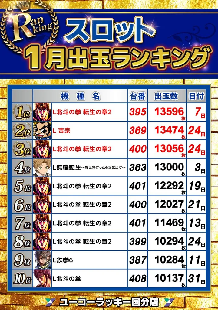 ユーコーラッキー国分店のパチスロ出玉ランキング