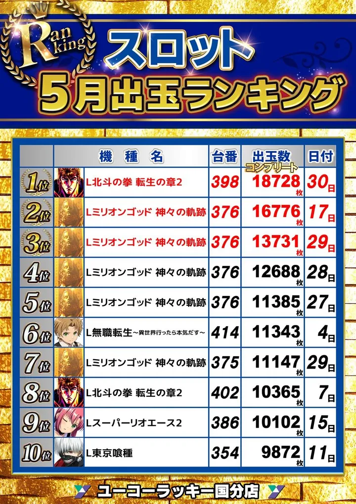 ユーコーラッキー国分店のパチスロ出玉ランキング