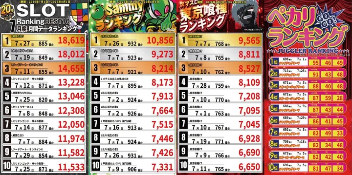 クラブハウス本店のパチスロ出玉ランキング
