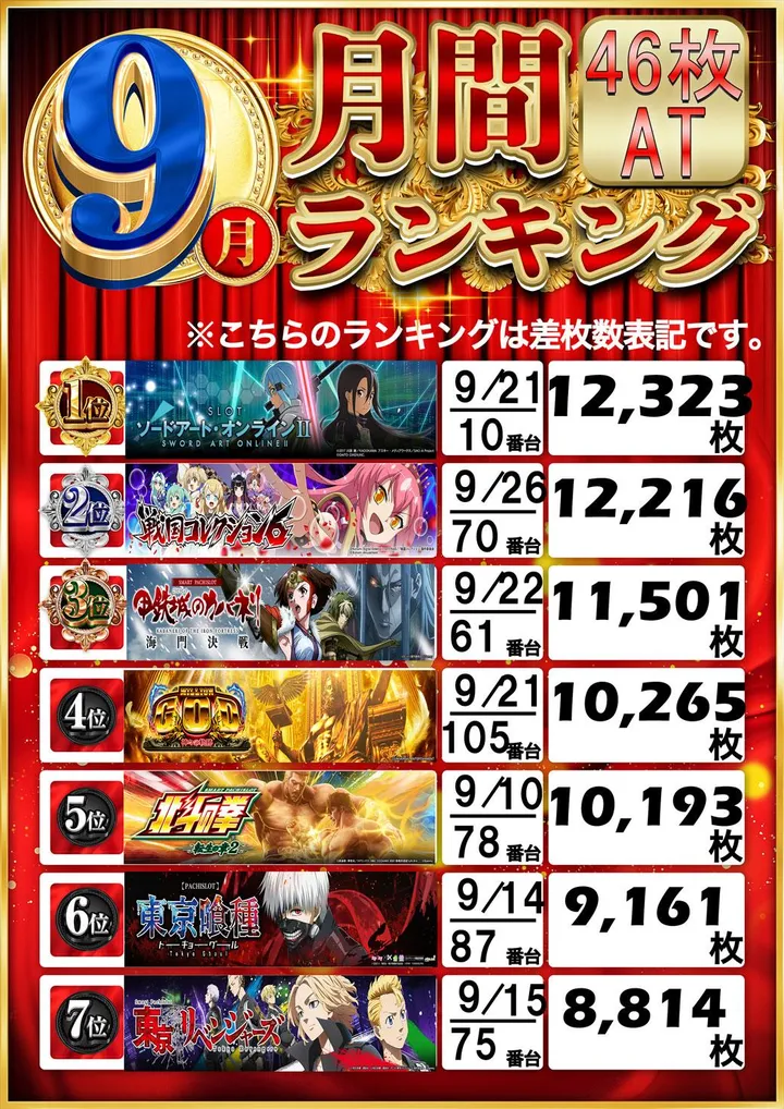 Be-1柳川店のパチスロ出玉ランキング