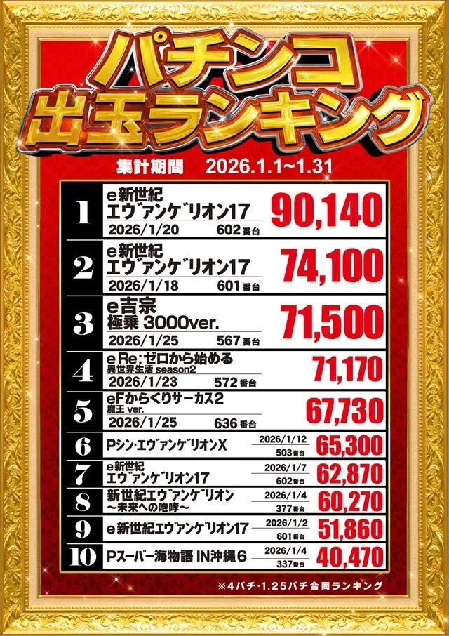 BEAM YAMEのパチンコ出玉ランキング