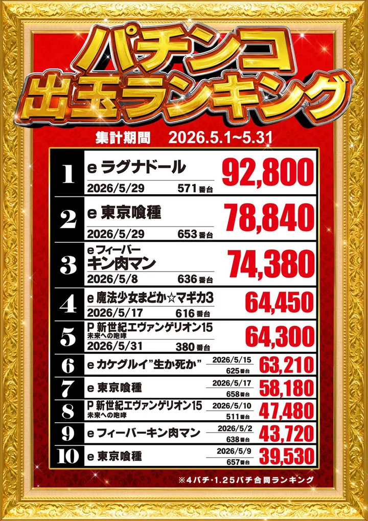 BEAM YAMEのパチンコ出玉ランキング
