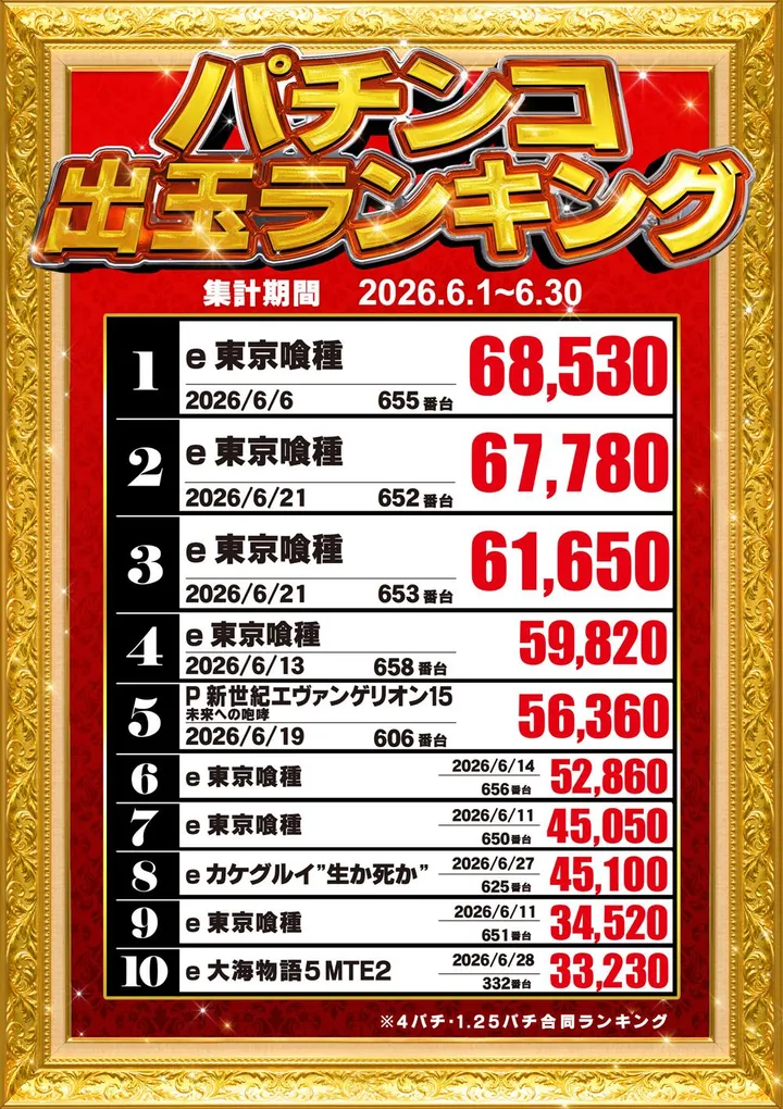 BEAM YAMEのパチンコ出玉ランキング