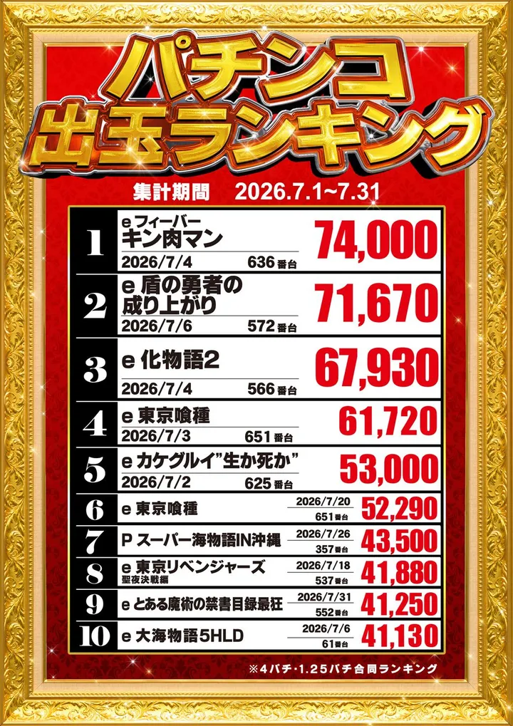 BEAM YAMEのパチンコ出玉ランキング