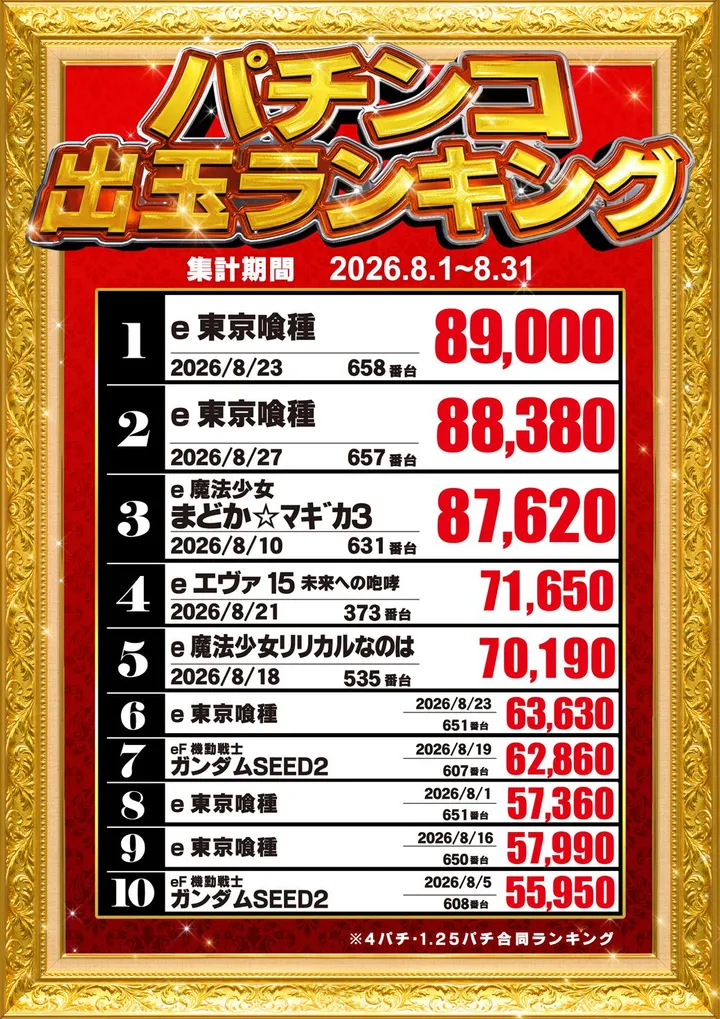 BEAM YAMEのパチンコ出玉ランキング