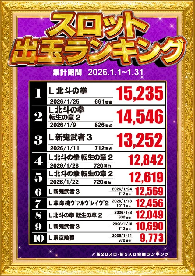 BEAM YAMEのパチスロ出玉ランキング