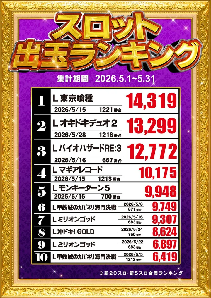 BEAM YAMEのパチスロ出玉ランキング