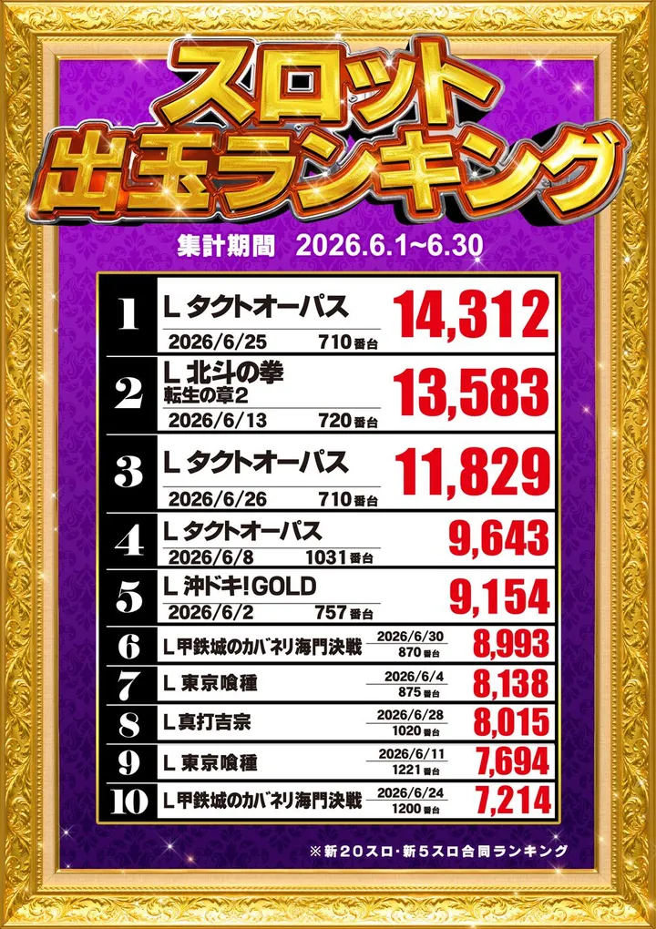 BEAM YAMEのパチスロ出玉ランキング