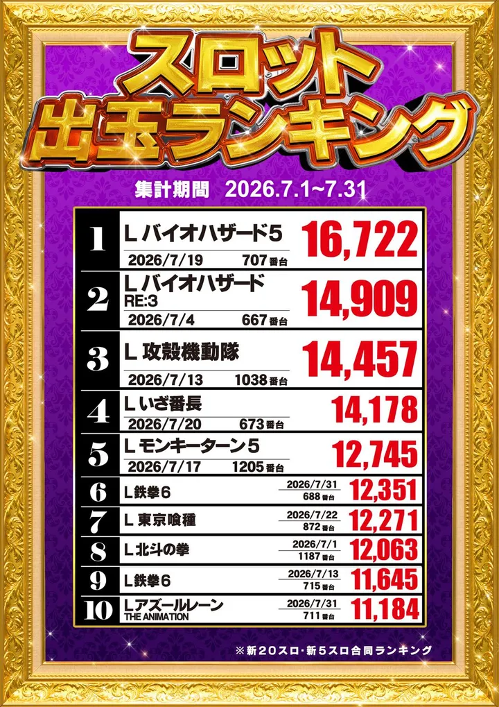 BEAM YAMEのパチスロ出玉ランキング