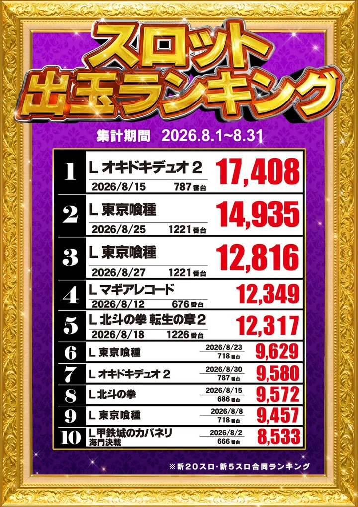 BEAM YAMEのパチスロ出玉ランキング