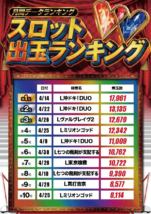 ワンダーランド小郡三沢店のパチスロ出玉ランキング