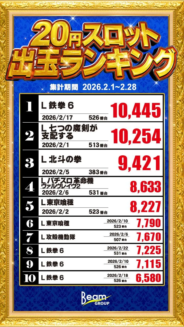 BEAM 1  oneのパチスロ出玉ランキング