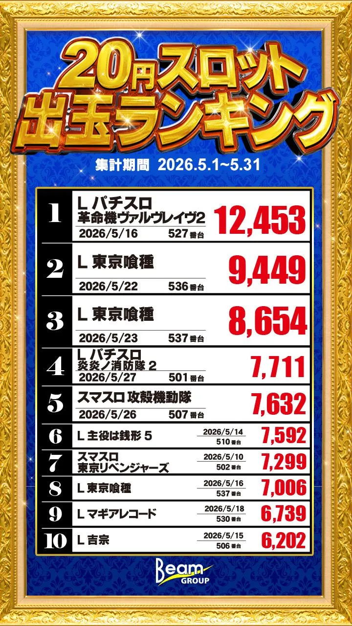 BEAM 1  oneのパチスロ出玉ランキング