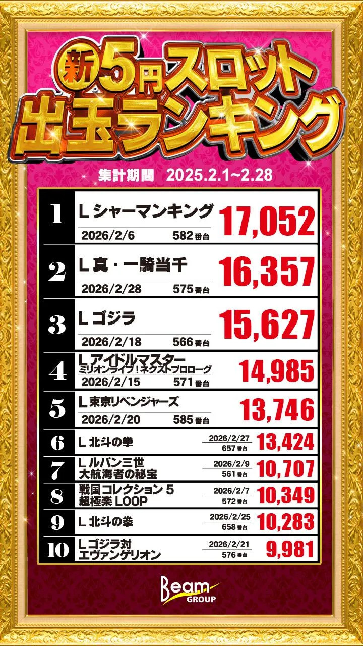 BEAM 1  oneのパチスロ出玉ランキング