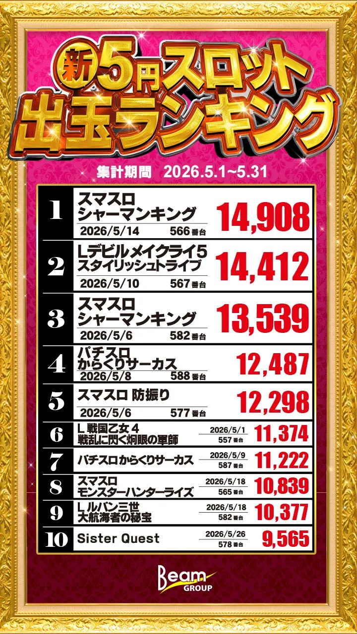 BEAM 1  oneのパチスロ出玉ランキング