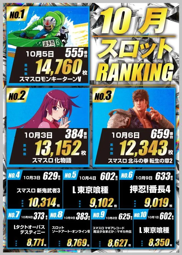 玉屋GO+太宰府のパチスロ出玉ランキング